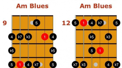 Taller de Música - Guitarra popular